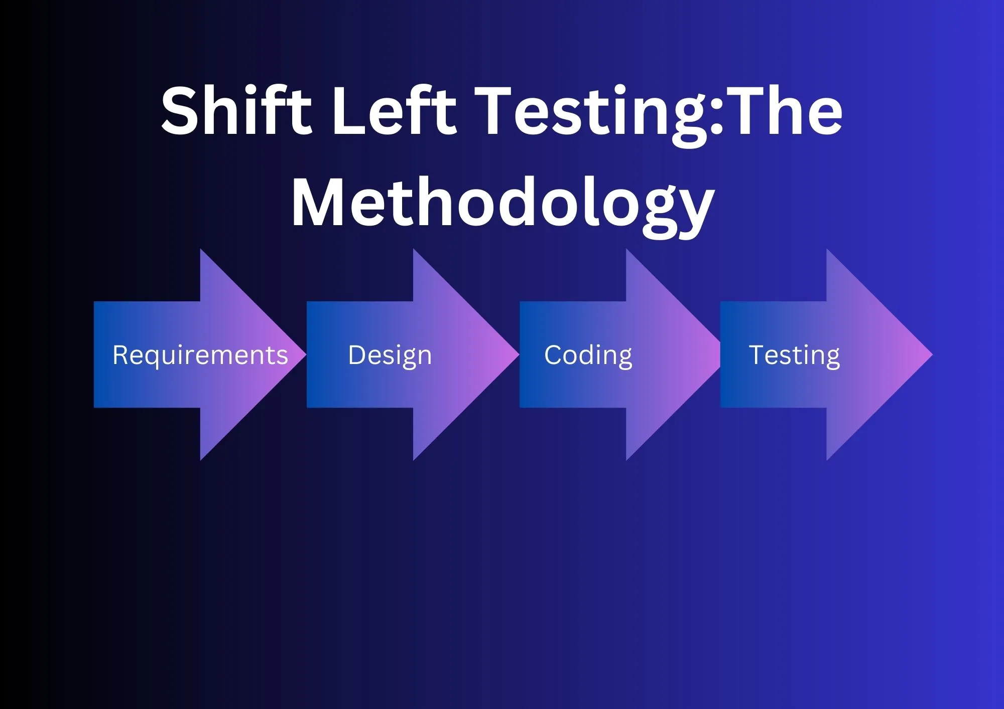 shift ledt testing
